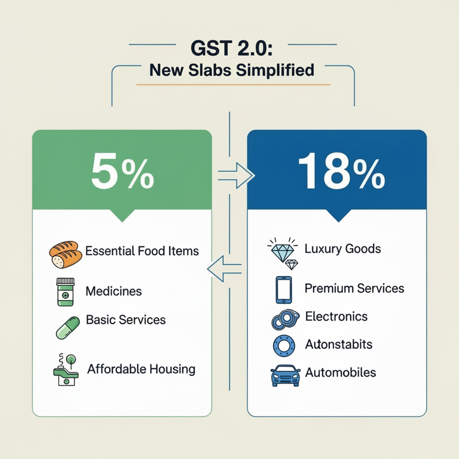 GST 2.0 and Beyond: Why India’s Economy is Primed for Growth